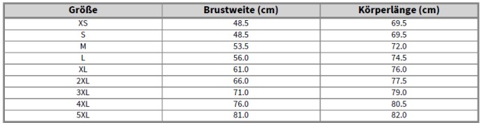 Størrelsestabel med bryst- og kropsmål i centimeter