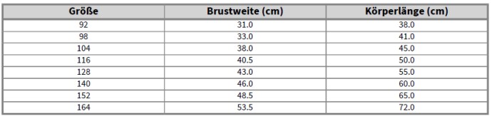 Størrelsestabel med bryst- og kropslængde i cm